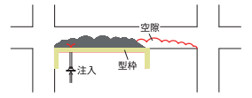 施工手順