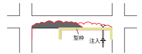 施工手順